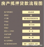 让业从尽享卑贱礼遇缦云上海缦云上海售楼处德